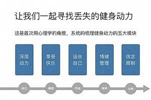《朱光:点燃你健身动力的十堂课》